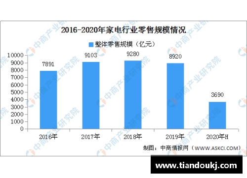 FIFA18球员价格：市场分析与趋势预测